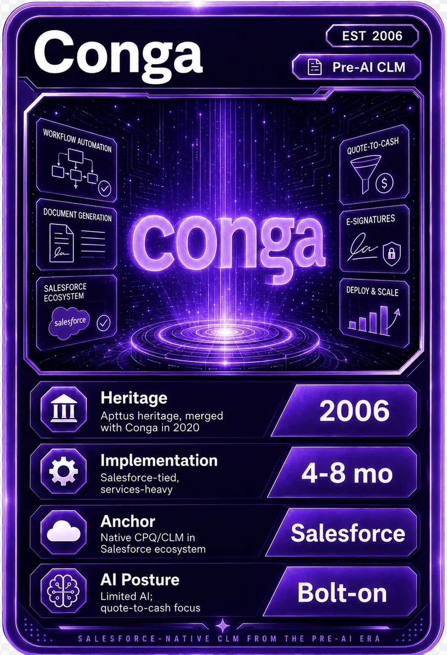 Conga battle card