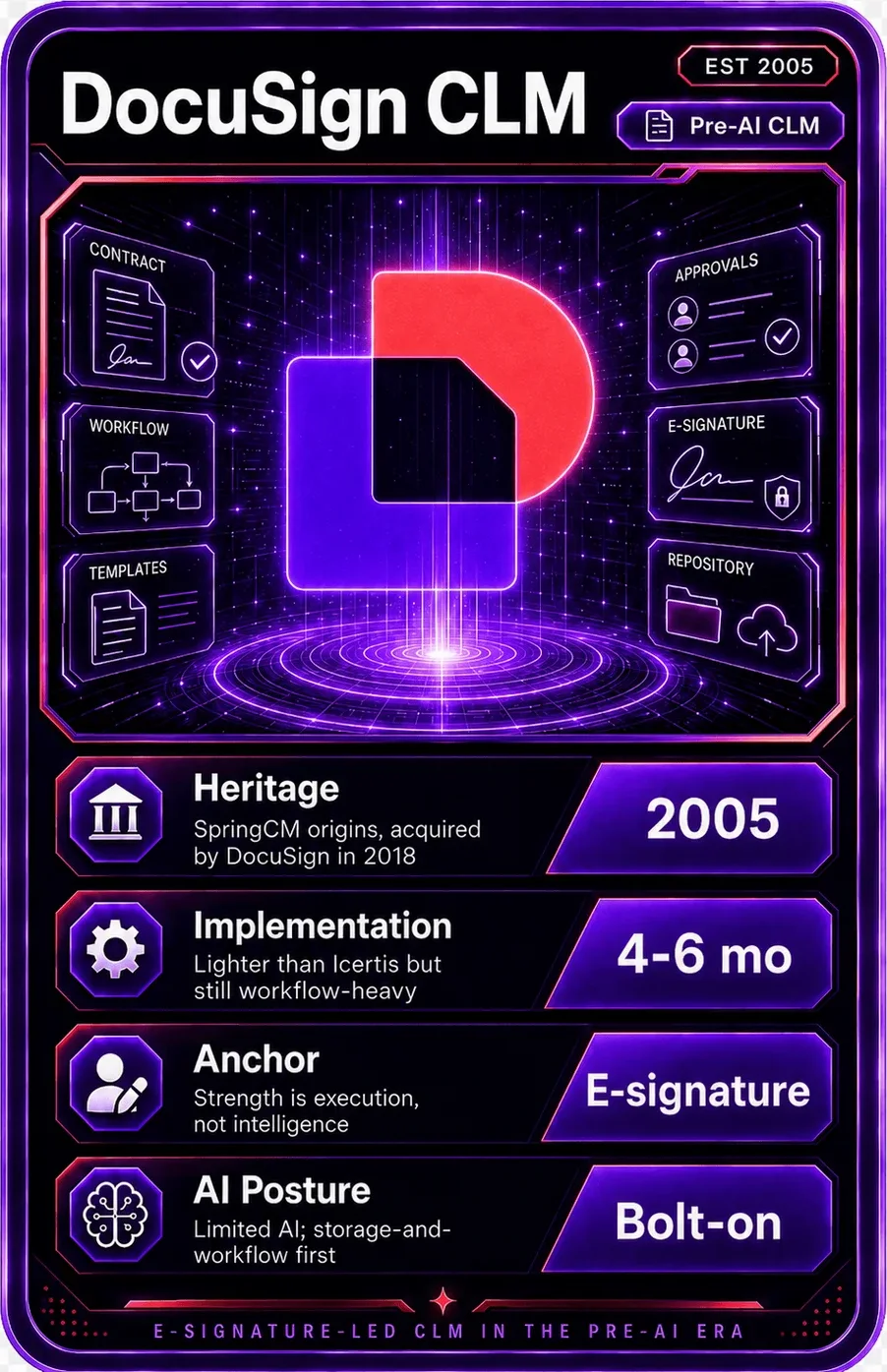 DocuSign CLM battle card