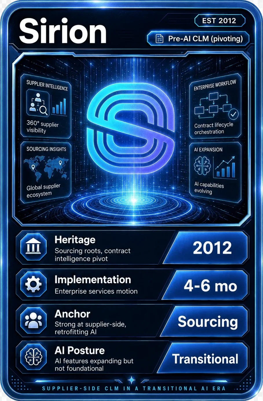 Sirion battle card