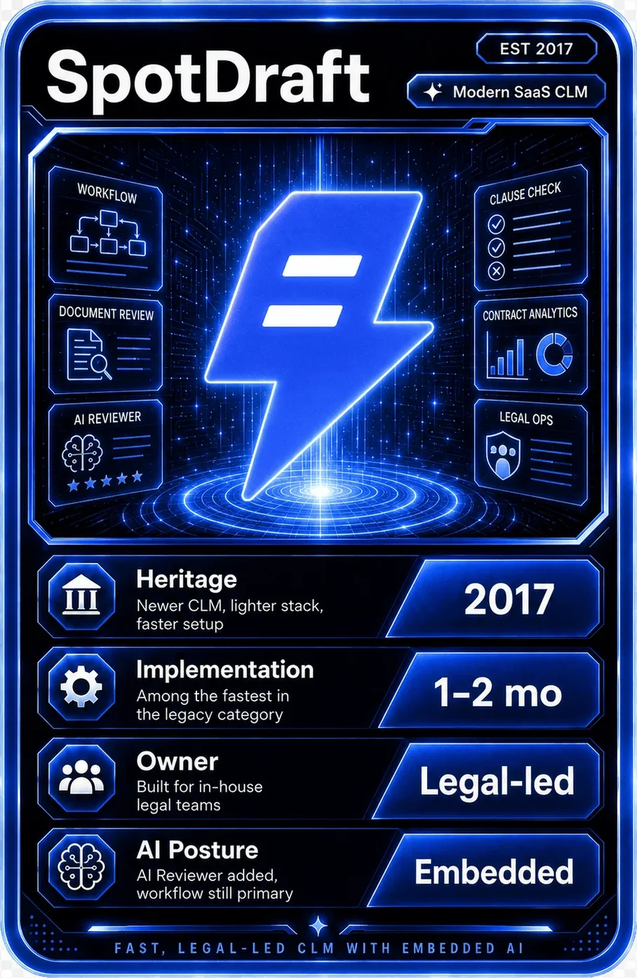 SpotDraft battle card