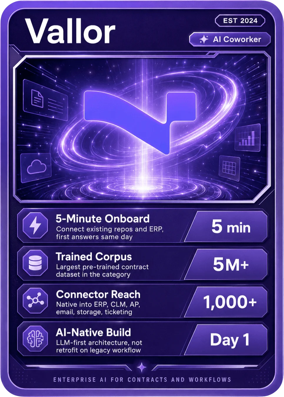 Vallor AI Coworker battle card
